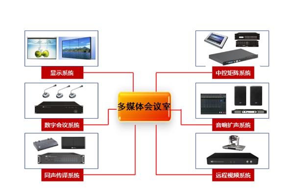 無(wú)紙化會(huì)議系統(tǒng)設(shè)備組成