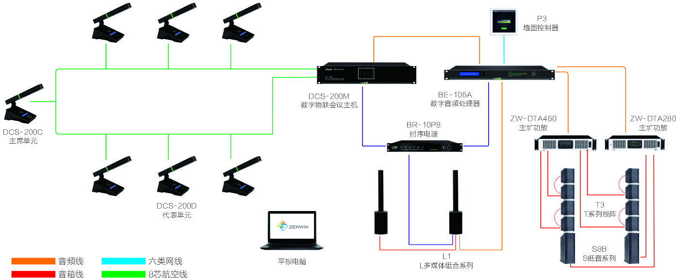 改造傳統(tǒng)會(huì)議系統(tǒng)之——D-net IOT手拉手會(huì)議系統(tǒng)(圖7)