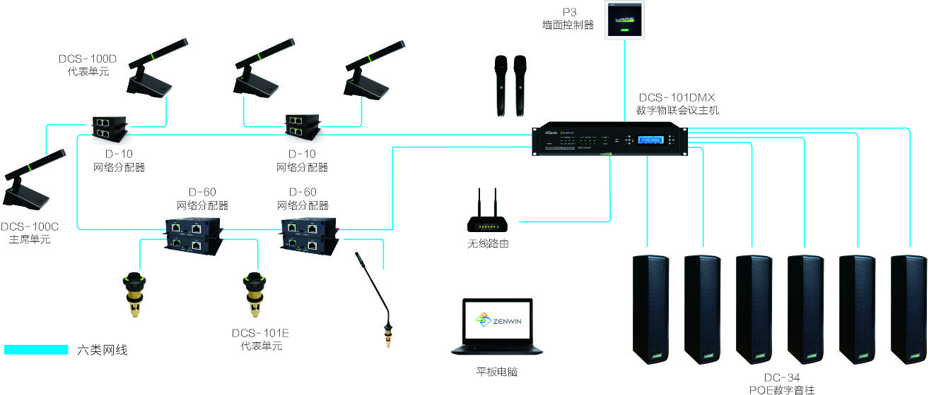 改造傳統(tǒng)會(huì)議系統(tǒng)之——D-net IOT手拉手會(huì)議系統(tǒng)(圖5)