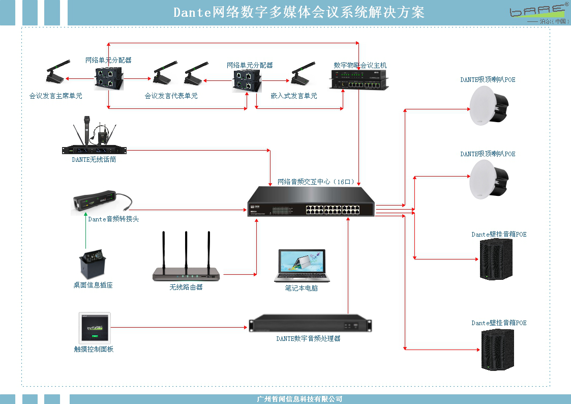 D-net.IOT數(shù)字會(huì)議系統(tǒng)在智能會(huì)議項(xiàng)目中的應(yīng)用(圖1)