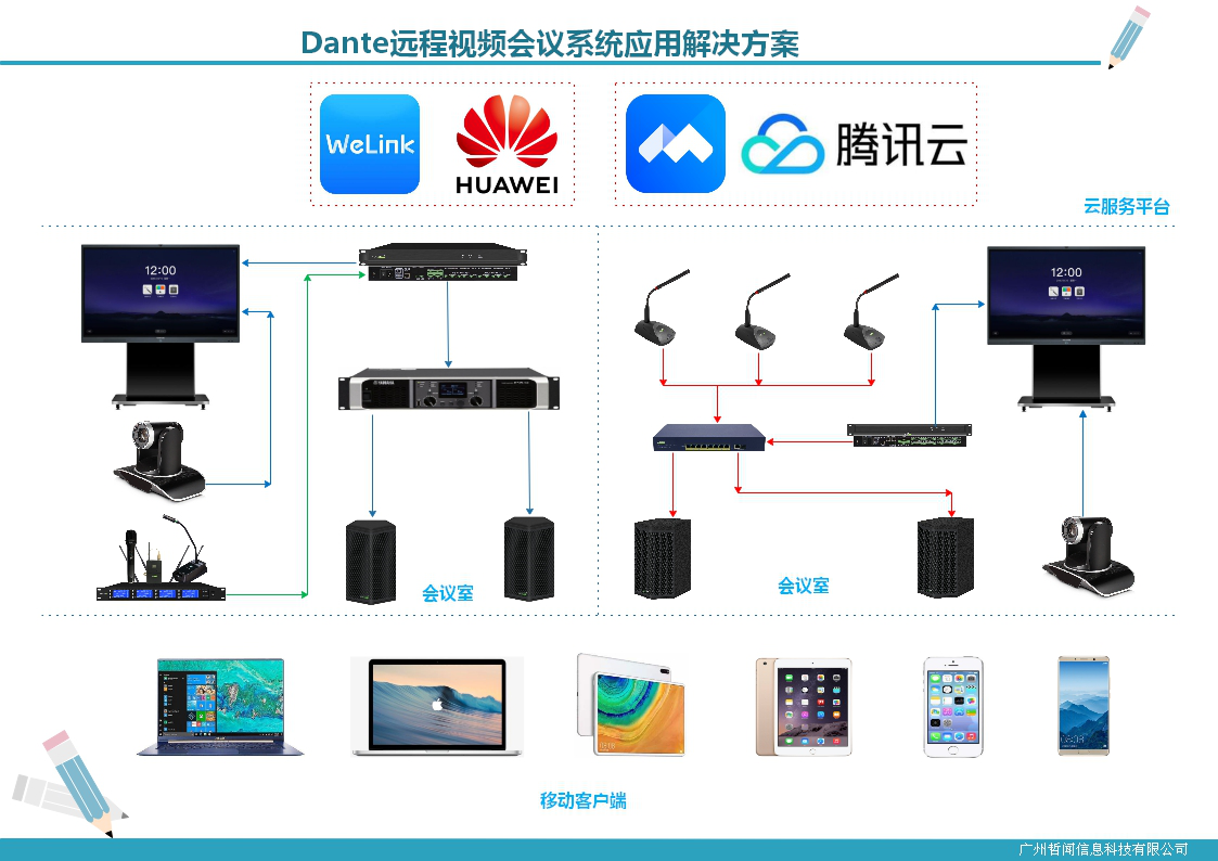 Dante基于公有云平臺(tái)視頻會(huì)議中的應(yīng)用(圖1)